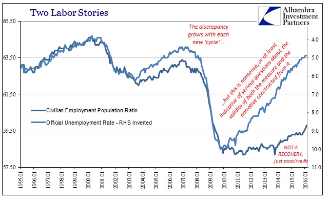 ABOOK Mar 2016 Durable Goods Symmetry Labor2