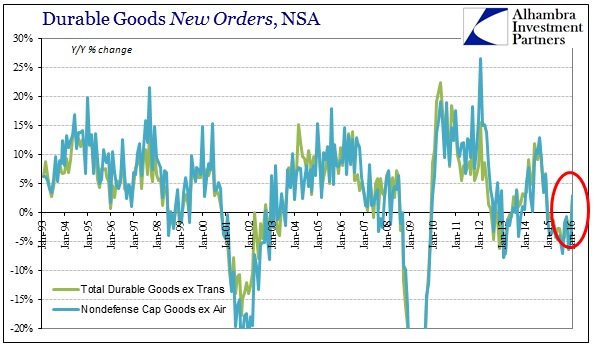 ABOOK Mar 2016 Durable Goods Symmetry New Orders