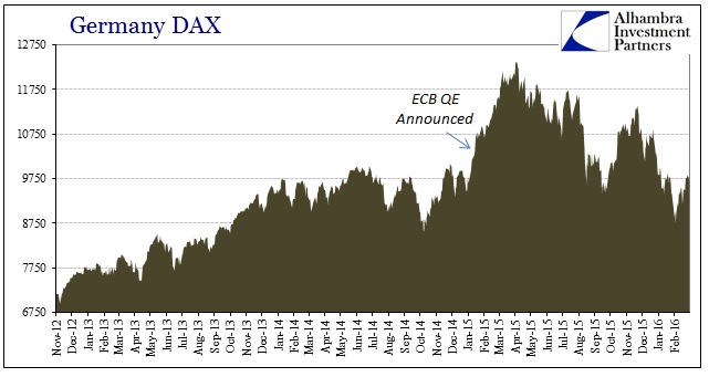 ABOOK Mar 2016 ECB DAX