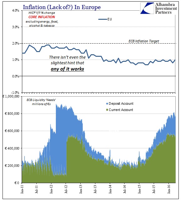 ABOOK Mar 2016 Europe Inflation Core HICP vs Liquidity