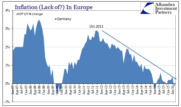 ABOOK Mar 2016 Europe Inflation HICP Germany