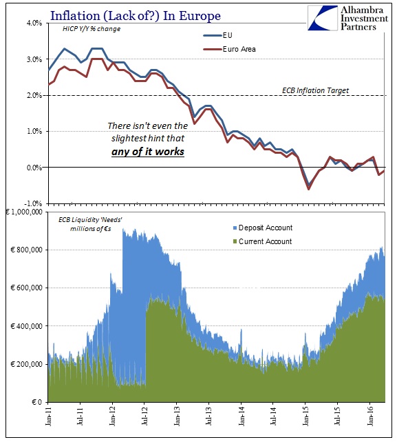 ABOOK Mar 2016 Europe Inflation HICP vs Liquidity