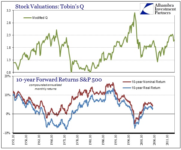 ABOOK Mar 2016 FOF Forward Returns Compounded