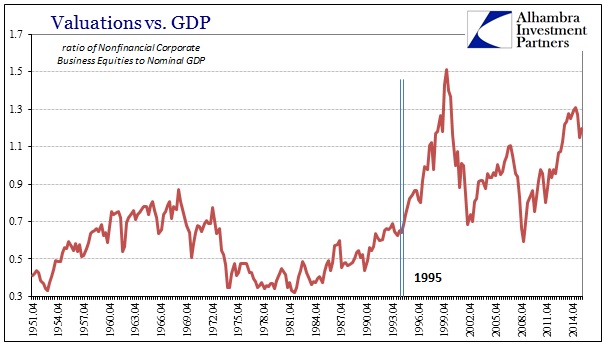 ABOOK Mar 2016 FOF NFCE to GDP