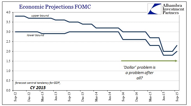 ABOOK Mar 2016 FOMC 2015 GDP