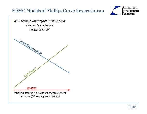 ABOOK Mar 2016 FOMC Model Basics1