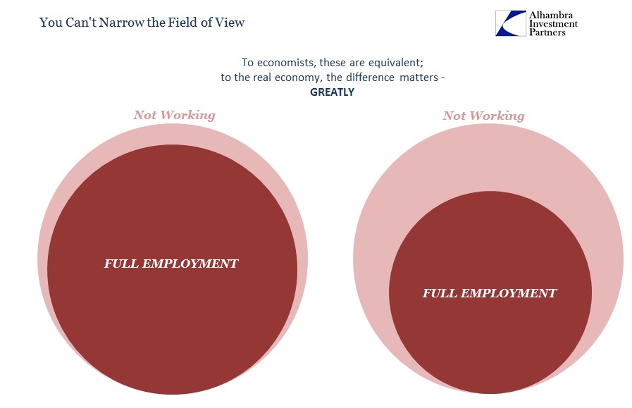 ABOOK Mar 2016 Full Employment SNAP2 Not Working