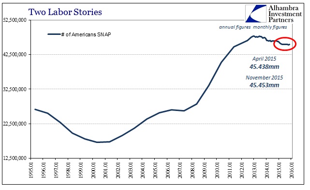 ABOOK Mar 2016 Full Employment SNAP2