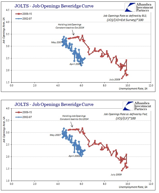 ABOOK Mar 2016 JOLTS Bev Curves JO Constant