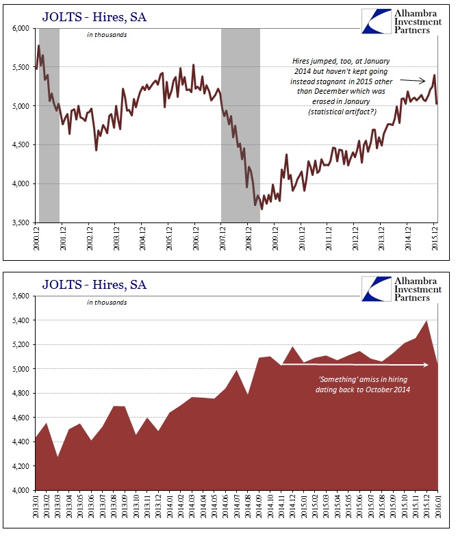 ABOOK Mar 2016 JOLTS Hires