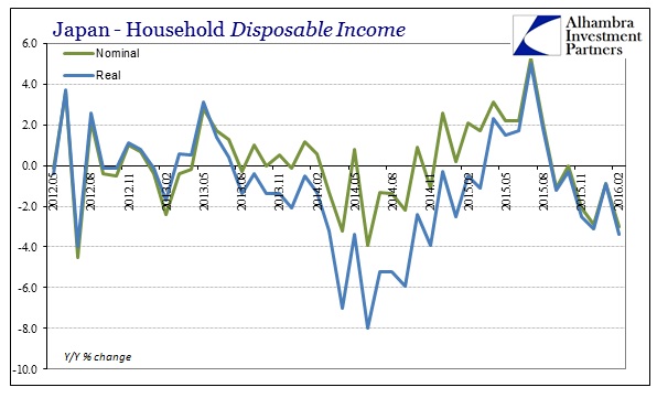 ABOOK Mar 2016 Japan HH Disp Income YY Feb