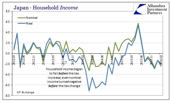 ABOOK Mar 2016 Japan HH Income YY Feb