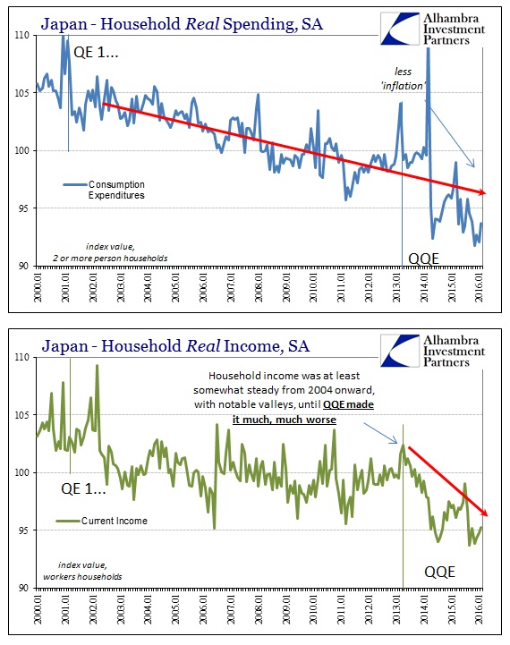 ABOOK Mar 2016 Japan HH Spending Inocme Longer