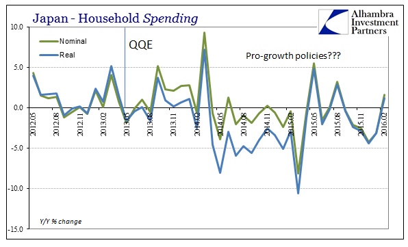 ABOOK Mar 2016 Japan HH Spending YY Feb