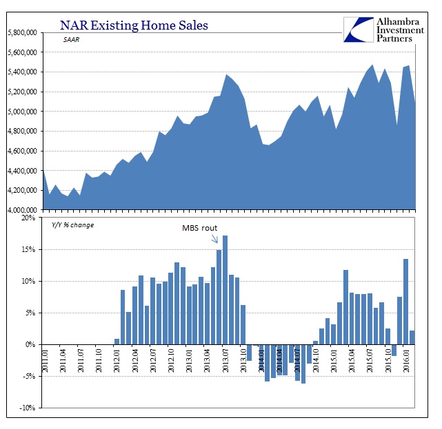 ABOOK Mar 2016 NAR Home Sales SAAR