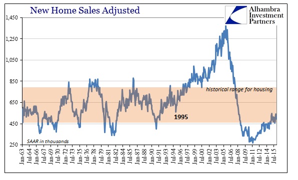 ABOOK Mar 2016 New Home Sales Longer