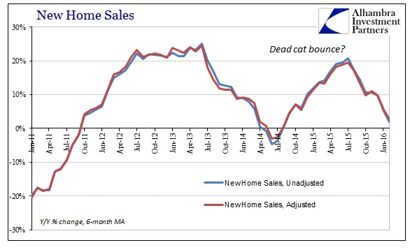 ABOOK Mar 2016 New Home Sales YY