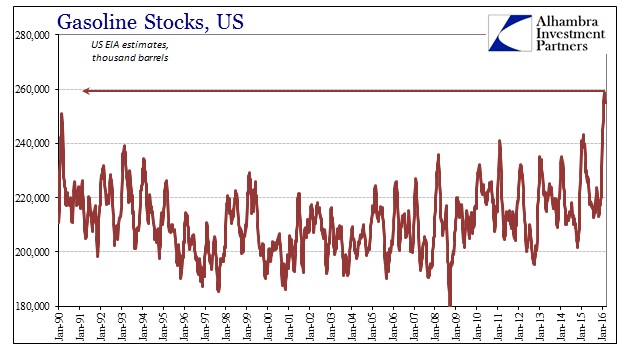 ABOOK Mar 2016 Oil WTI US Gasoline Longer