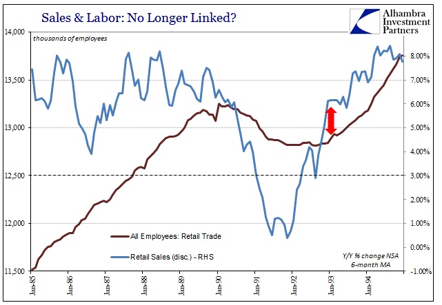 ABOOK Mar 2016 Payrolls Retail Trade 1990-91