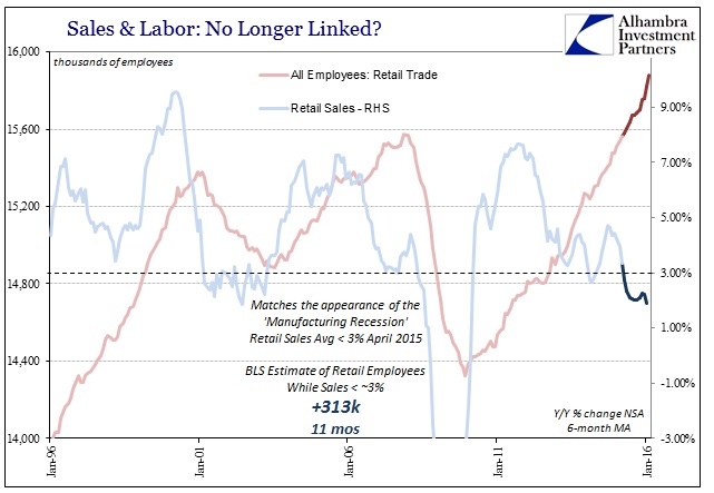 ABOOK Mar 2016 Payrolls Retail Trade Labor 2015-16