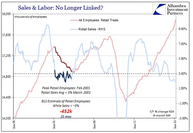 ABOOK Mar 2016 Payrolls Retail Trade Labor Dotcom