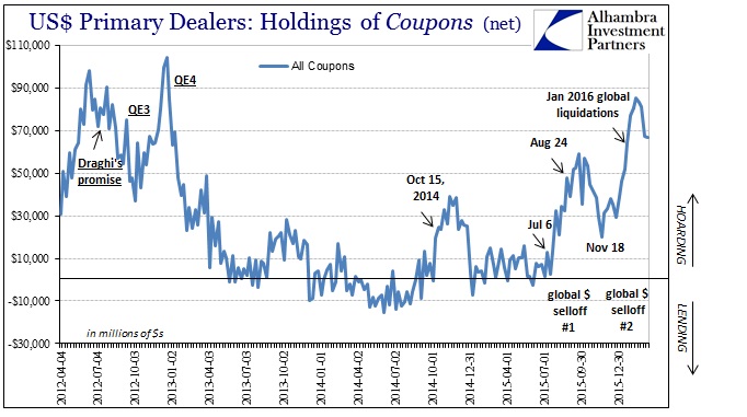 ABOOK Mar 2016 Repo Hoarding Dealers