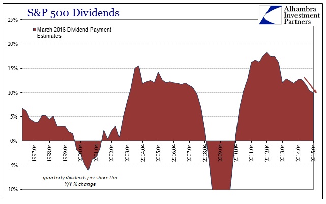 ABOOK Mar 2016 SP500 EPS Dividends ttm