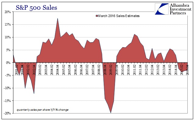 ABOOK Mar 2016 SP500 EPS Sales