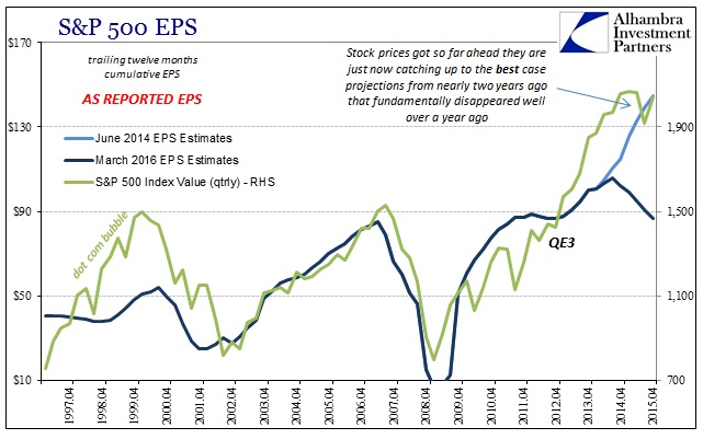 ABOOK Mar 2016 SP500 EPS Valuations