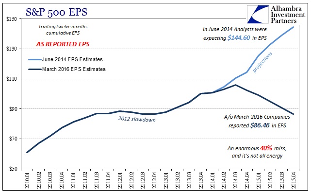 ABOOK Mar 2016 SP500 EPS