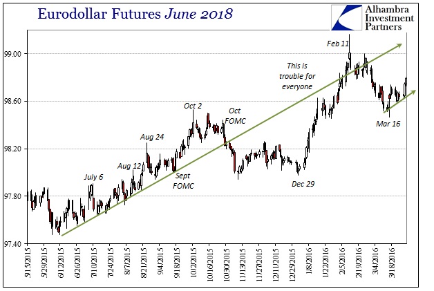 ABOOK Mar 2016 Turn Eurodollar June 2018