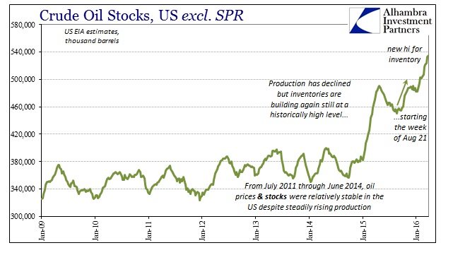 ABOOK Mar 2016 Turn Oil Inventory