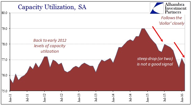 ABOOK Mar 2016 US IP Cap Utilization