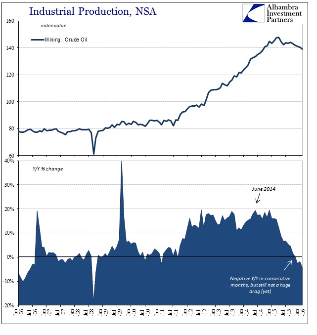 ABOOK Mar 2016 US IP Crude Oil Mining