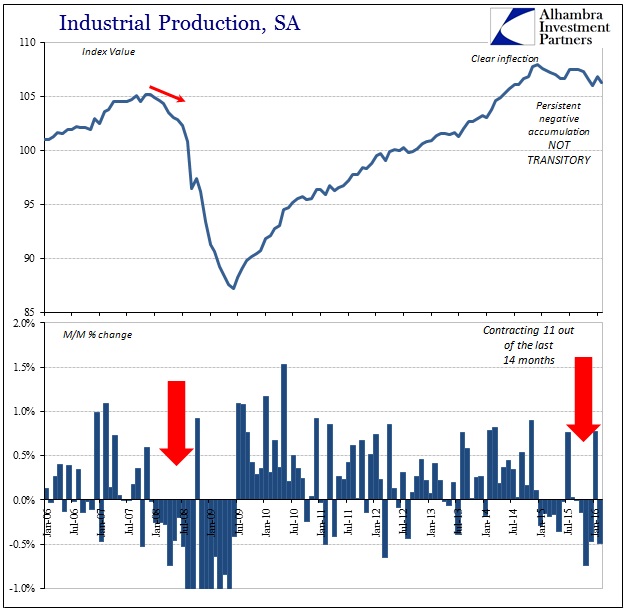 ABOOK Mar 2016 US IP SA Index