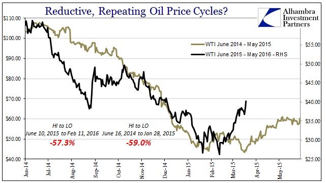 ABOOK Mar 2016 WTI Repeats