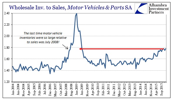 ABOOK Mar 2016 Wholesale Sales MV Inv to Sales