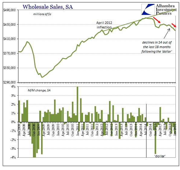 ABOOK Mar 2016 Wholesale Sales SA