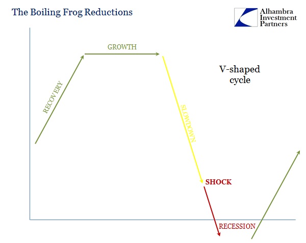 ABOOK Apr 2016 Boiling Frog Cycle