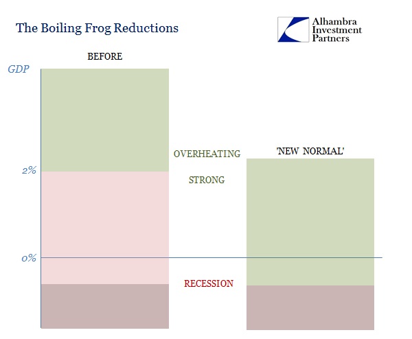 ABOOK Apr 2016 Boiling Frog Standards New Normal
