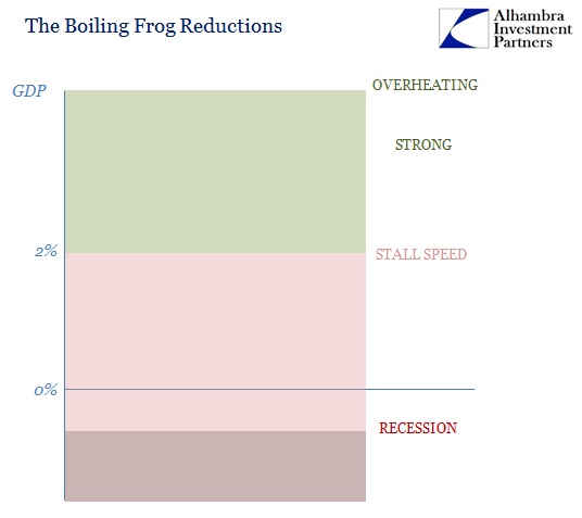 ABOOK Apr 2016 Boiling Frog Standards