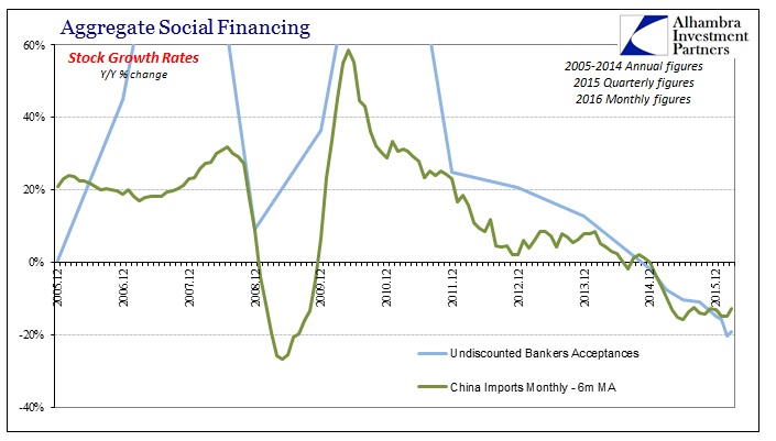 ABOOK Apr 2016 China ASF BA to Imports Zoom