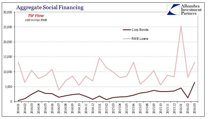 ABOOK Apr 2016 China ASF Corp Bonds Loans