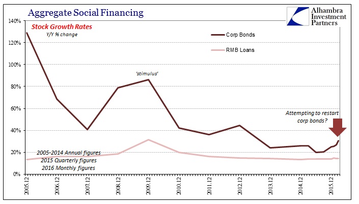 ABOOK Apr 2016 China ASF Corp Bonds