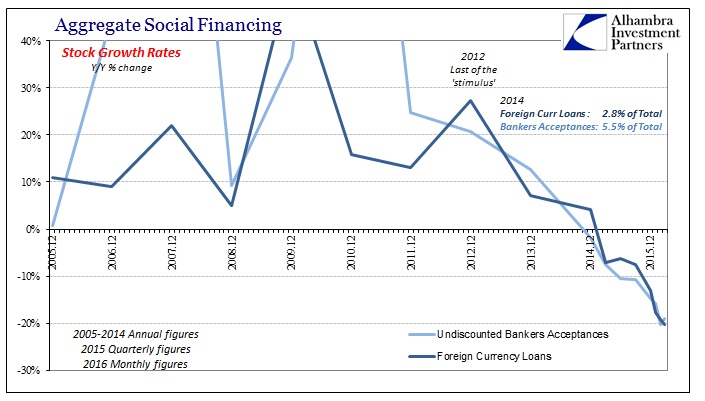 ABOOK Apr 2016 China ASF Dollar YY Zoomed