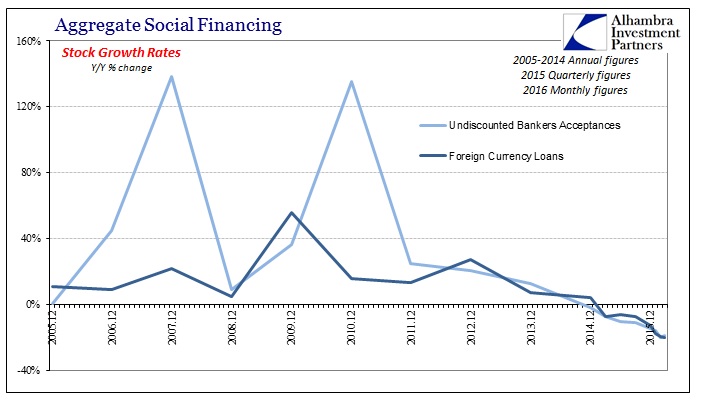 ABOOK Apr 2016 China ASF Dollar YY