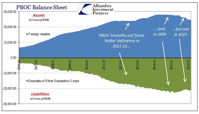 ABOOK Apr 2016 China ASF PBOC Forex Assets Liab