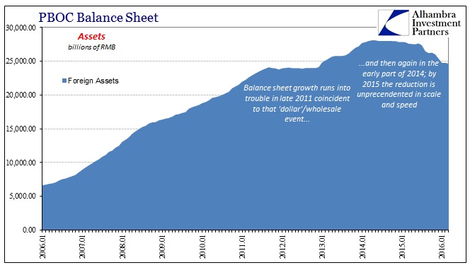 ABOOK Apr 2016 China ASF PBOC Forex Assets