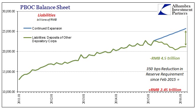 ABOOK Apr 2016 China ASF PBOC Liab