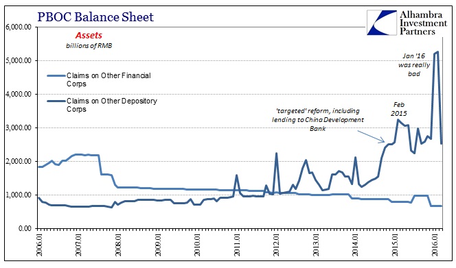 ABOOK Apr 2016 China ASF PBOC Other Assets